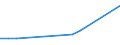 KN 84462100 /Exporte /Einheit = Preise (Euro/Bes. Maßeinheiten) /Partnerland: Groenland /Meldeland: Europäische Union /84462100:Webmaschinen mit Schusseintrag Durch Webschützen, zum Herstellen von Geweben mit Einer Breite von > 30 cm, Motorbetrieben