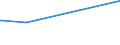 KN 84462100 /Exporte /Einheit = Preise (Euro/Bes. Maßeinheiten) /Partnerland: Honduras /Meldeland: Europäische Union /84462100:Webmaschinen mit Schusseintrag Durch Webschützen, zum Herstellen von Geweben mit Einer Breite von > 30 cm, Motorbetrieben