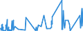 KN 84463000 /Exporte /Einheit = Preise (Euro/Bes. Maßeinheiten) /Partnerland: Ungarn /Meldeland: Eur27_2020 /84463000:Webmaschinen mit Schützenlosem Schusseintrag, zum Herstellen von Geweben mit Einer Breite von > 30 Cm