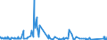 KN 8446 /Exporte /Einheit = Preise (Euro/Tonne) /Partnerland: Griechenland /Meldeland: Eur27_2020 /8446:Webmaschinen