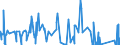 KN 8446 /Exporte /Einheit = Preise (Euro/Tonne) /Partnerland: Schweden /Meldeland: Eur27_2020 /8446:Webmaschinen