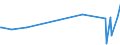 KN 8446 /Exporte /Einheit = Preise (Euro/Tonne) /Partnerland: Faeroeer Inseln /Meldeland: Eur27_2020 /8446:Webmaschinen