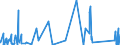 KN 8446 /Exporte /Einheit = Preise (Euro/Tonne) /Partnerland: Estland /Meldeland: Eur27_2020 /8446:Webmaschinen