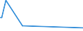 KN 8446 /Exporte /Einheit = Preise (Euro/Tonne) /Partnerland: Armenien /Meldeland: Eur27_2020 /8446:Webmaschinen