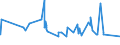 KN 8446 /Exporte /Einheit = Preise (Euro/Tonne) /Partnerland: Kasachstan /Meldeland: Eur27_2020 /8446:Webmaschinen