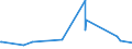 KN 8446 /Exporte /Einheit = Preise (Euro/Tonne) /Partnerland: Burkina Faso /Meldeland: Eur27_2020 /8446:Webmaschinen