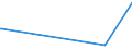 KN 8446 /Exporte /Einheit = Preise (Euro/Tonne) /Partnerland: Gabun /Meldeland: Eur28 /8446:Webmaschinen