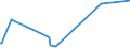 KN 8446 /Exporte /Einheit = Preise (Euro/Tonne) /Partnerland: Eritrea /Meldeland: Eur28 /8446:Webmaschinen