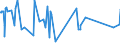 KN 84471100 /Exporte /Einheit = Preise (Euro/Bes. Maßeinheiten) /Partnerland: Griechenland /Meldeland: Eur27_2020 /84471100:Rundwirkmaschinen und Rundstrickmaschinen, mit Einem Zylinderdurchmesser von <= 165 Mm