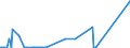 KN 84471100 /Exporte /Einheit = Preise (Euro/Bes. Maßeinheiten) /Partnerland: Belgien /Meldeland: Eur27_2020 /84471100:Rundwirkmaschinen und Rundstrickmaschinen, mit Einem Zylinderdurchmesser von <= 165 Mm