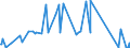 KN 84471100 /Exporte /Einheit = Preise (Euro/Bes. Maßeinheiten) /Partnerland: Finnland /Meldeland: Eur27_2020 /84471100:Rundwirkmaschinen und Rundstrickmaschinen, mit Einem Zylinderdurchmesser von <= 165 Mm