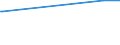 KN 84471100 /Exporte /Einheit = Preise (Euro/Bes. Maßeinheiten) /Partnerland: Georgien /Meldeland: Europäische Union /84471100:Rundwirkmaschinen und Rundstrickmaschinen, mit Einem Zylinderdurchmesser von <= 165 Mm