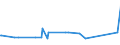 KN 84471100 /Exporte /Einheit = Preise (Euro/Bes. Maßeinheiten) /Partnerland: Armenien /Meldeland: Eur27_2020 /84471100:Rundwirkmaschinen und Rundstrickmaschinen, mit Einem Zylinderdurchmesser von <= 165 Mm