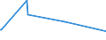 KN 84471100 /Exporte /Einheit = Preise (Euro/Bes. Maßeinheiten) /Partnerland: Kasachstan /Meldeland: Eur27_2020 /84471100:Rundwirkmaschinen und Rundstrickmaschinen, mit Einem Zylinderdurchmesser von <= 165 Mm