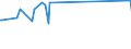 KN 84471100 /Exporte /Einheit = Preise (Euro/Bes. Maßeinheiten) /Partnerland: Turkmenistan /Meldeland: Europäische Union /84471100:Rundwirkmaschinen und Rundstrickmaschinen, mit Einem Zylinderdurchmesser von <= 165 Mm