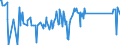 KN 84471100 /Exporte /Einheit = Preise (Euro/Bes. Maßeinheiten) /Partnerland: Slowenien /Meldeland: Eur27_2020 /84471100:Rundwirkmaschinen und Rundstrickmaschinen, mit Einem Zylinderdurchmesser von <= 165 Mm