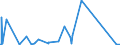 KN 84471100 /Exporte /Einheit = Preise (Euro/Bes. Maßeinheiten) /Partnerland: Ehem.jug.rep.mazed /Meldeland: Eur27_2020 /84471100:Rundwirkmaschinen und Rundstrickmaschinen, mit Einem Zylinderdurchmesser von <= 165 Mm