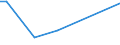 KN 84471100 /Exporte /Einheit = Preise (Euro/Bes. Maßeinheiten) /Partnerland: Togo /Meldeland: Eur27 /84471100:Rundwirkmaschinen und Rundstrickmaschinen, mit Einem Zylinderdurchmesser von <= 165 Mm