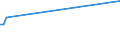 KN 84471100 /Exporte /Einheit = Preise (Euro/Bes. Maßeinheiten) /Partnerland: Kamerun /Meldeland: Eur27 /84471100:Rundwirkmaschinen und Rundstrickmaschinen, mit Einem Zylinderdurchmesser von <= 165 Mm