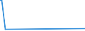 KN 84471200 /Exporte /Einheit = Preise (Euro/Bes. Maßeinheiten) /Partnerland: Nigeria /Meldeland: Europäische Union /84471200:Rundwirkmaschinen und Rundstrickmaschinen, mit Einem Zylinderdurchmesser von > 165 Mm