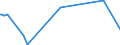 KN 84471200 /Exporte /Einheit = Preise (Euro/Bes. Maßeinheiten) /Partnerland: Aethiopien /Meldeland: Europäische Union /84471200:Rundwirkmaschinen und Rundstrickmaschinen, mit Einem Zylinderdurchmesser von > 165 Mm