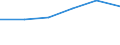 KN 84472091 /Exporte /Einheit = Preise (Euro/Bes. Maßeinheiten) /Partnerland: Frankreich /Meldeland: Eur27 /84472091:Flachkettenwirkmaschinen, Einschl. Raschelmaschinen