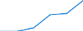 KN 84472091 /Exporte /Einheit = Preise (Euro/Bes. Maßeinheiten) /Partnerland: Italien /Meldeland: Eur27 /84472091:Flachkettenwirkmaschinen, Einschl. Raschelmaschinen