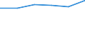 KN 84472091 /Exporte /Einheit = Preise (Euro/Bes. Maßeinheiten) /Partnerland: Ver.koenigreich /Meldeland: Eur27 /84472091:Flachkettenwirkmaschinen, Einschl. Raschelmaschinen