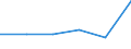 KN 84472091 /Exporte /Einheit = Preise (Euro/Bes. Maßeinheiten) /Partnerland: Portugal /Meldeland: Eur27 /84472091:Flachkettenwirkmaschinen, Einschl. Raschelmaschinen