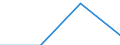 KN 84472091 /Exporte /Einheit = Preise (Euro/Bes. Maßeinheiten) /Partnerland: Finnland /Meldeland: Eur27 /84472091:Flachkettenwirkmaschinen, Einschl. Raschelmaschinen