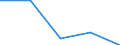 KN 84472091 /Exporte /Einheit = Preise (Euro/Bes. Maßeinheiten) /Partnerland: Tschechoslow /Meldeland: Eur27 /84472091:Flachkettenwirkmaschinen, Einschl. Raschelmaschinen