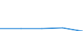 KN 84472091 /Exporte /Einheit = Preise (Euro/Bes. Maßeinheiten) /Partnerland: Uruguay /Meldeland: Eur27 /84472091:Flachkettenwirkmaschinen, Einschl. Raschelmaschinen