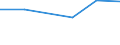 KN 84472091 /Exporte /Einheit = Preise (Euro/Bes. Maßeinheiten) /Partnerland: Zypern /Meldeland: Eur27 /84472091:Flachkettenwirkmaschinen, Einschl. Raschelmaschinen