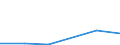 KN 84472091 /Exporte /Einheit = Preise (Euro/Bes. Maßeinheiten) /Partnerland: Neuseeland /Meldeland: Eur27 /84472091:Flachkettenwirkmaschinen, Einschl. Raschelmaschinen