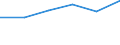 KN 84472091 /Exporte /Einheit = Preise (Euro/Bes. Maßeinheiten) /Partnerland: Intra-eur /Meldeland: Eur27 /84472091:Flachkettenwirkmaschinen, Einschl. Raschelmaschinen