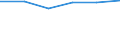 KN 84472093 /Exporte /Einheit = Preise (Euro/Bes. Maßeinheiten) /Partnerland: Ver.koenigreich /Meldeland: Eur27 /84472093:Flachkulierwirkmaschinen