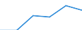 KN 84472093 /Exporte /Einheit = Preise (Euro/Bes. Maßeinheiten) /Partnerland: Portugal /Meldeland: Eur27 /84472093:Flachkulierwirkmaschinen