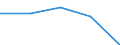 KN 84472093 /Exporte /Einheit = Preise (Euro/Bes. Maßeinheiten) /Partnerland: Norwegen /Meldeland: Eur27 /84472093:Flachkulierwirkmaschinen