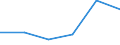 KN 84472093 /Exporte /Einheit = Preise (Euro/Bes. Maßeinheiten) /Partnerland: Schweden /Meldeland: Eur27 /84472093:Flachkulierwirkmaschinen