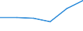 KN 84472093 /Exporte /Einheit = Preise (Euro/Bes. Maßeinheiten) /Partnerland: Bulgarien /Meldeland: Eur27 /84472093:Flachkulierwirkmaschinen