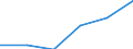 KN 84472093 /Exporte /Einheit = Preise (Euro/Bes. Maßeinheiten) /Partnerland: Usa /Meldeland: Eur27 /84472093:Flachkulierwirkmaschinen