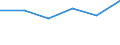 KN 84472093 /Exporte /Einheit = Preise (Euro/Bes. Maßeinheiten) /Partnerland: Kolumbien /Meldeland: Eur27 /84472093:Flachkulierwirkmaschinen