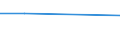 KN 84472093 /Exporte /Einheit = Preise (Euro/Bes. Maßeinheiten) /Partnerland: Ecuador /Meldeland: Eur27 /84472093:Flachkulierwirkmaschinen