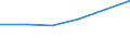 KN 84472093 /Exporte /Einheit = Preise (Euro/Bes. Maßeinheiten) /Partnerland: Uruguay /Meldeland: Eur27 /84472093:Flachkulierwirkmaschinen