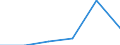 KN 84472093 /Exporte /Einheit = Preise (Euro/Bes. Maßeinheiten) /Partnerland: Zypern /Meldeland: Eur27 /84472093:Flachkulierwirkmaschinen