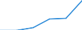 KN 84472093 /Exporte /Einheit = Preise (Euro/Bes. Maßeinheiten) /Partnerland: Israel /Meldeland: Eur27 /84472093:Flachkulierwirkmaschinen