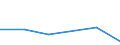 KN 84472093 /Exporte /Einheit = Preise (Euro/Bes. Maßeinheiten) /Partnerland: Pakistan /Meldeland: Eur27 /84472093:Flachkulierwirkmaschinen