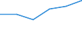 KN 84472093 /Exporte /Einheit = Preise (Euro/Bes. Maßeinheiten) /Partnerland: Australien /Meldeland: Eur27 /84472093:Flachkulierwirkmaschinen