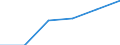 KN 84472093 /Exporte /Einheit = Preise (Euro/Bes. Maßeinheiten) /Partnerland: Intra-eur /Meldeland: Eur27 /84472093:Flachkulierwirkmaschinen