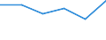 KN 84472093 /Exporte /Einheit = Mengen in Tonnen /Partnerland: Belgien/Luxemburg /Meldeland: Eur27 /84472093:Flachkulierwirkmaschinen